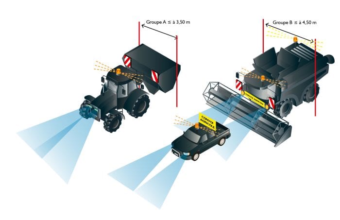 convoi agricole : signalisation avant