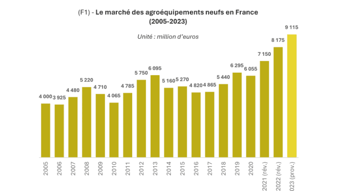 marché français agroéquipements