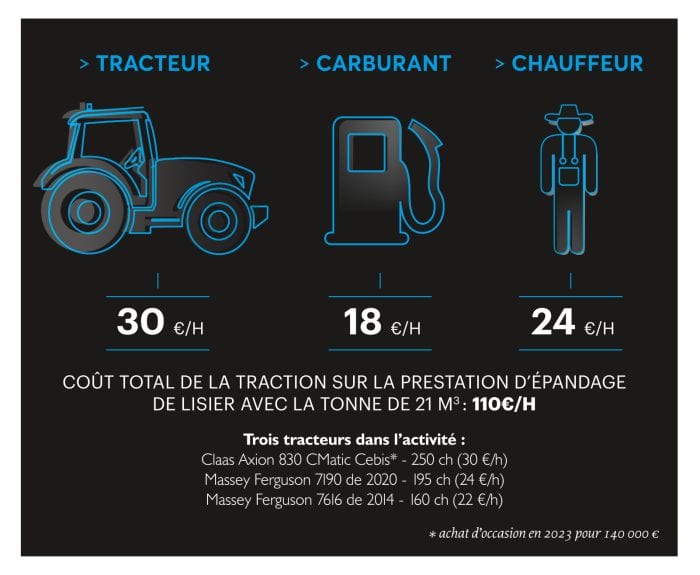 Chiffres clés de la cuma l'Equipe.