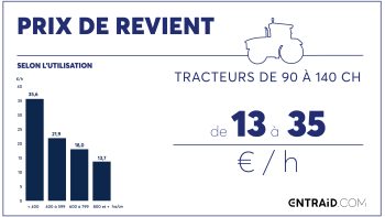 Prix de revient des tracteurs: gagner aux petits chevaux