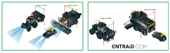 La signalisation obligatoire selon le type de convoi agricole