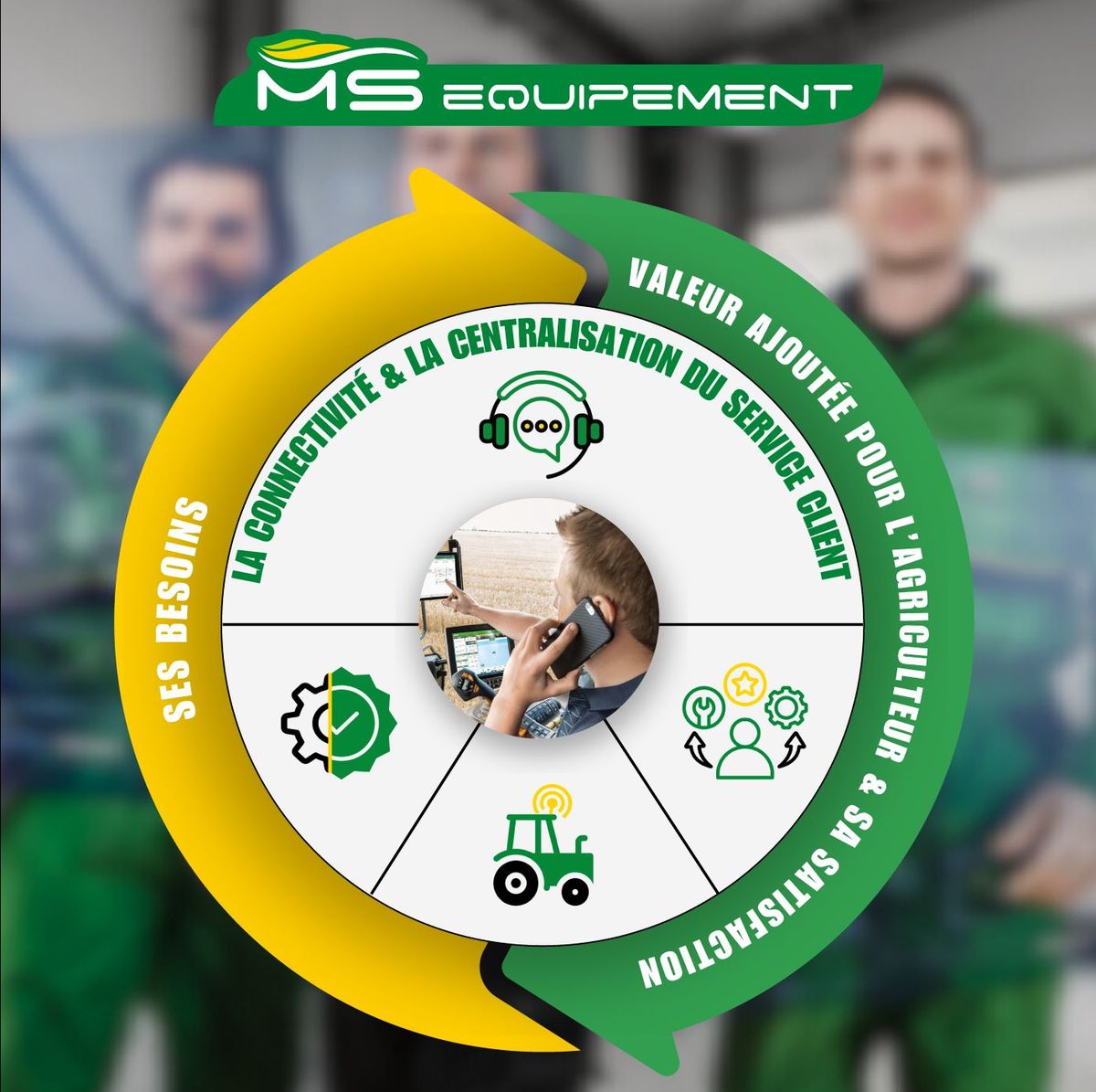 Service Client Connecté de MS Equipement pour les matériels agricoles