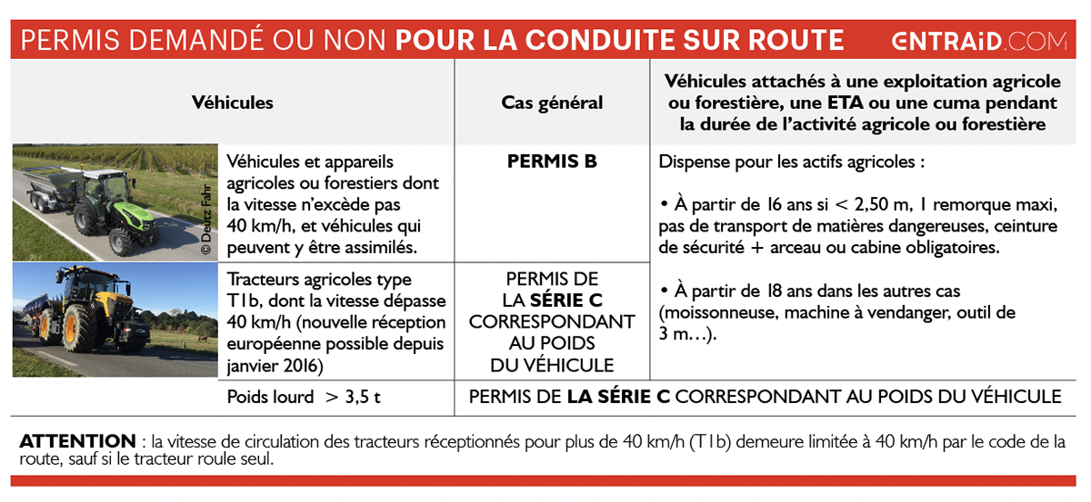 Quel permis pour quel véhicule agricole