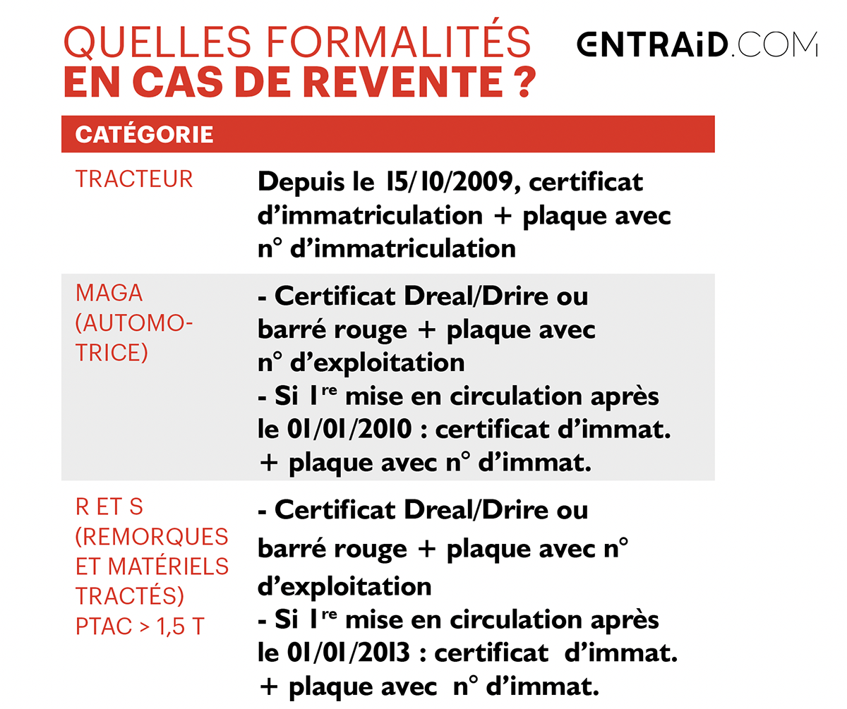 Le certificat d'immatriculation est à présenter lors d'une revente.