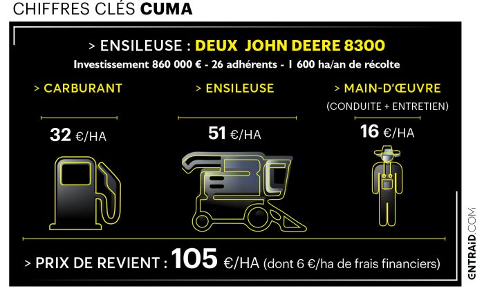 cout revient ensileuse john deere 8300