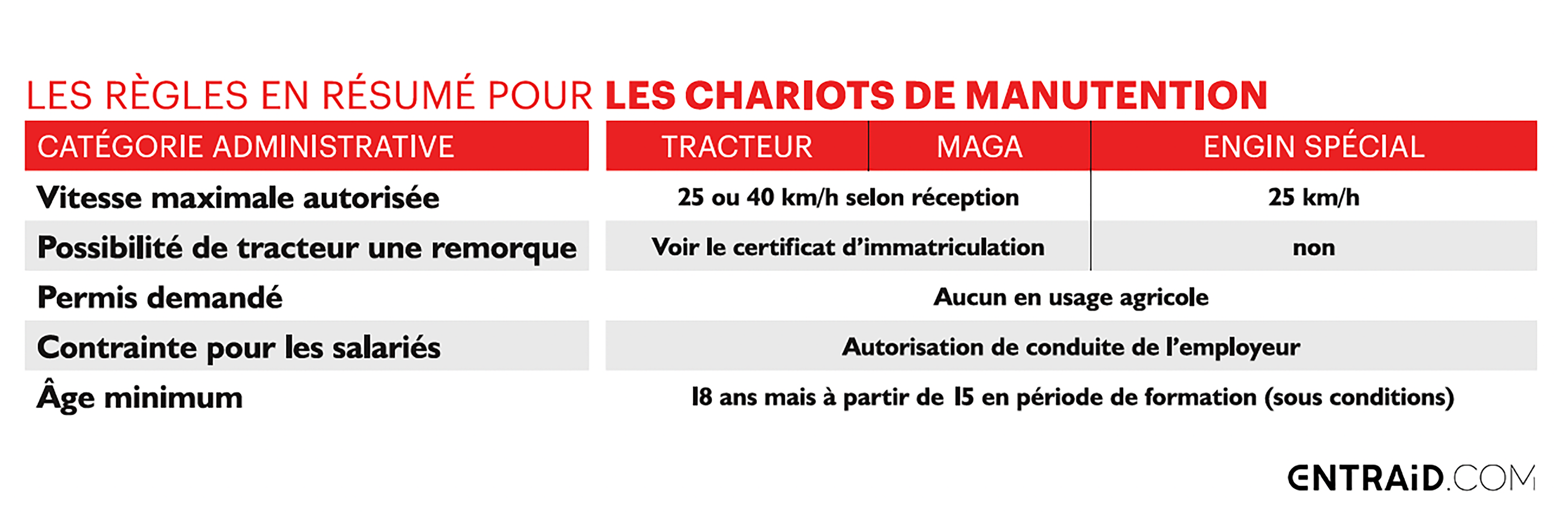 réglementation télescopique