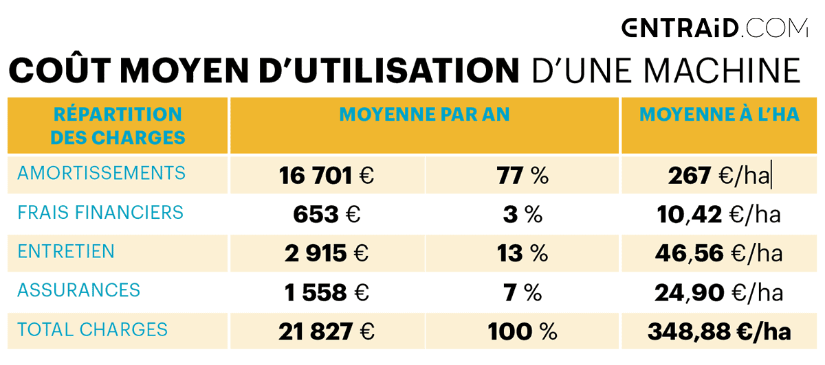 Coût des machines à vendanger en 2023 dans le Var.