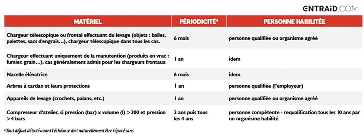 prévention des accidents au travail