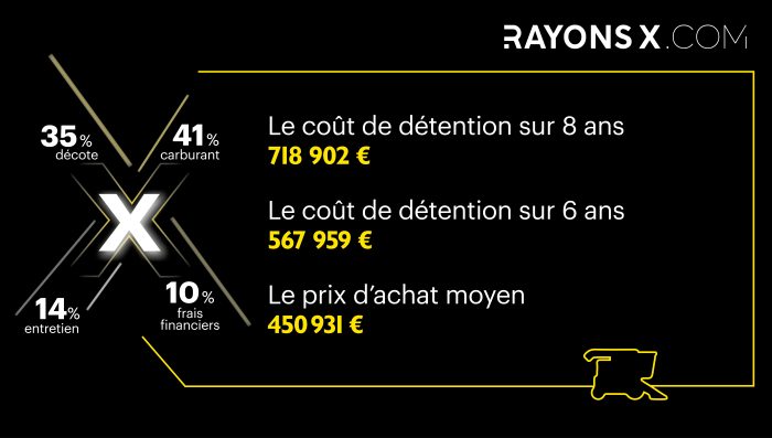 cout detention ensileuse Class Jaguar 970