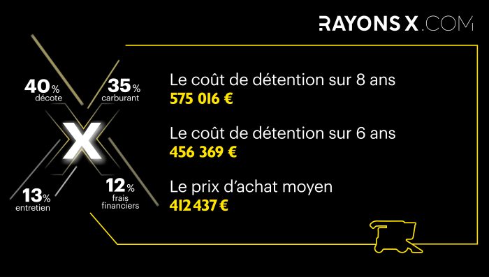 coût détention ensileuse Claas Jaguar 860