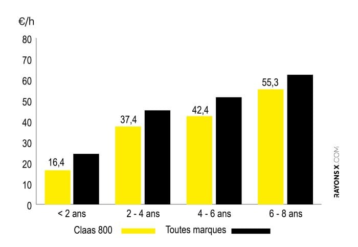 Entretien de l'ensileuse Claas Jaguar 860