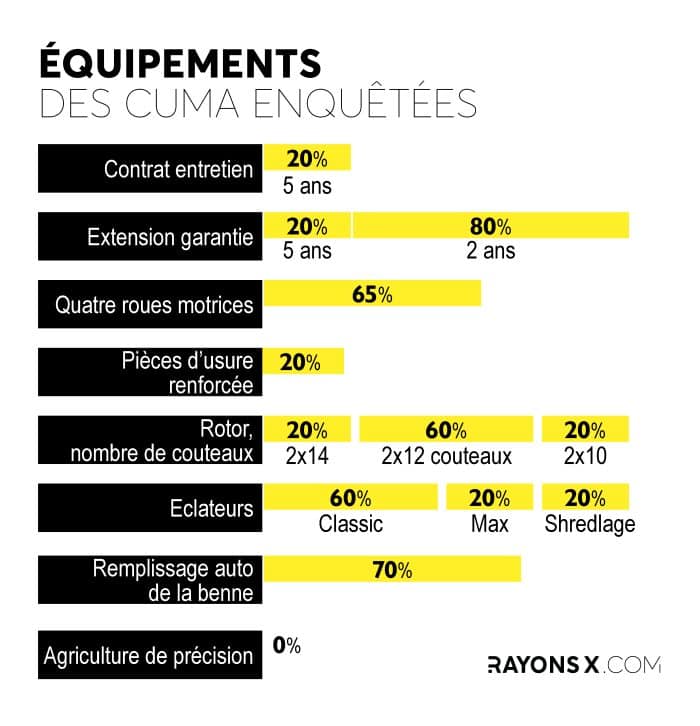 Equipements Cuma Claas 860