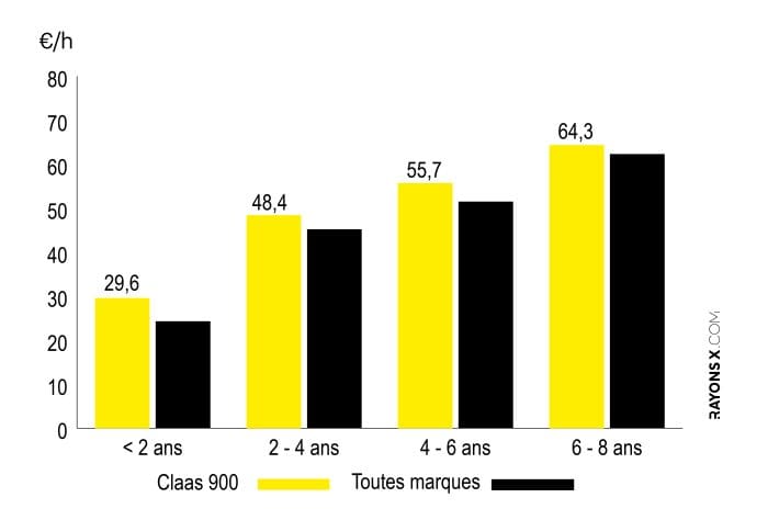 Entretien ensileuse 