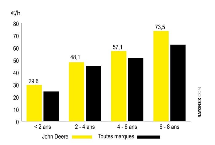 Entretien de l'ensileuse John Deere 8500.