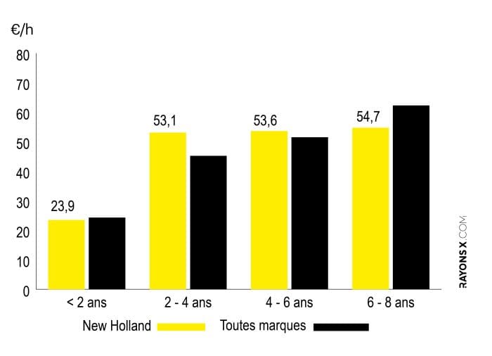 cout entretien ensileuse