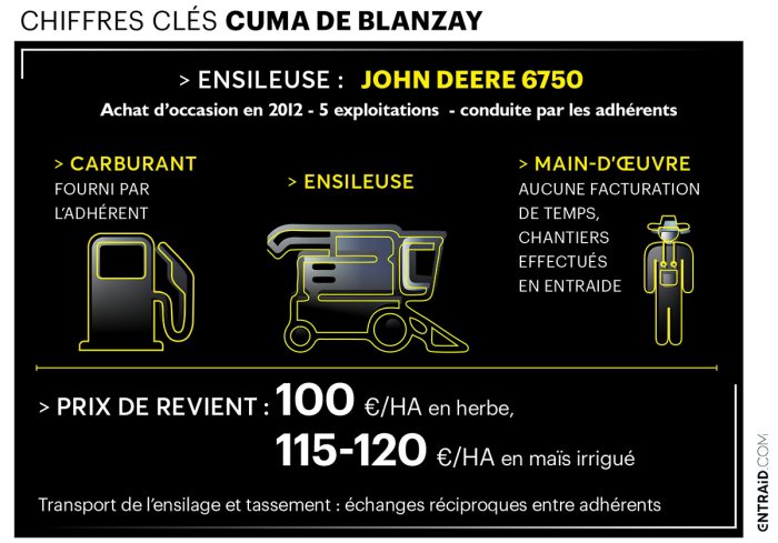 ensileuse d'occasion