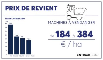 Machine à vendanger: combien pour gratter les grappes ?