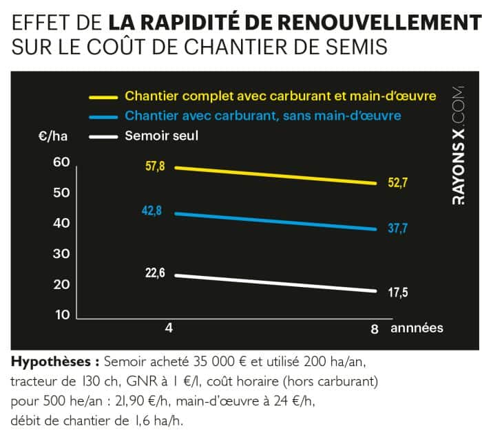 impact rythme de renouvellement