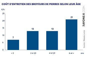 Épierrage agricole : Pourquoi le prix varie-t-il autant ?