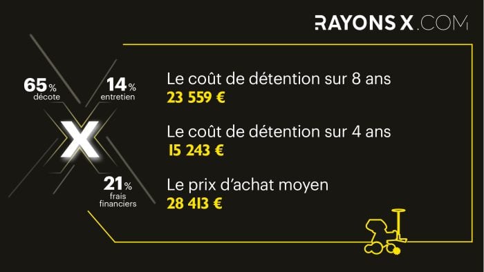 cout de detention Gaspardo MTE 300