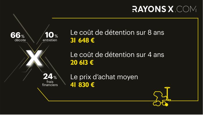 Répartition du coût de détention du semoir monograine Monosem Monoshox NG Plus M