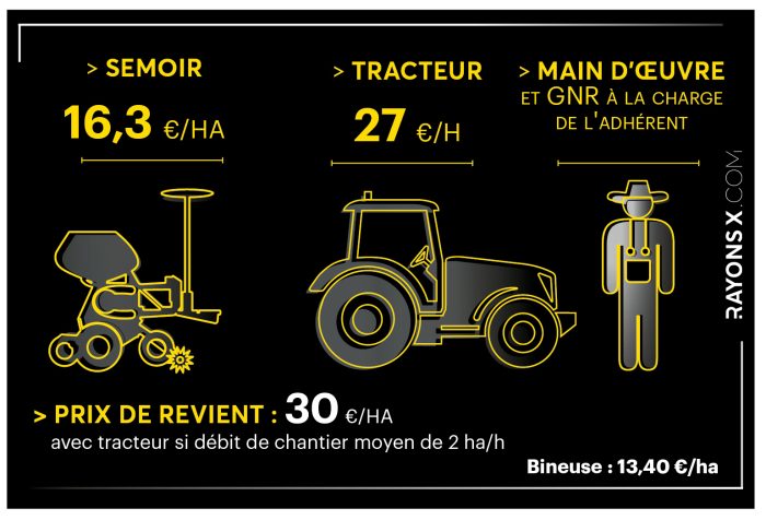 semoir monograine cuma de Margerie-Hancourt