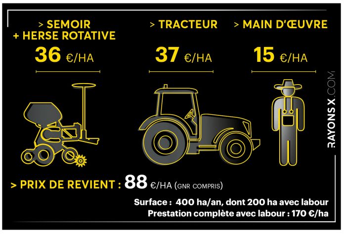 Les chiffres clés de la cuma de l’Union en Ille-et-Vilaine.