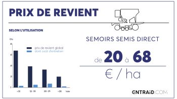 Semoirs SD : deux modèles, deux expériences