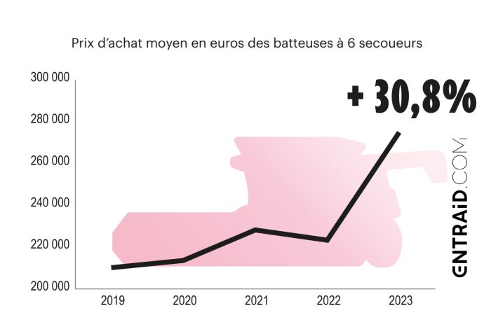 prix matériels agricoles