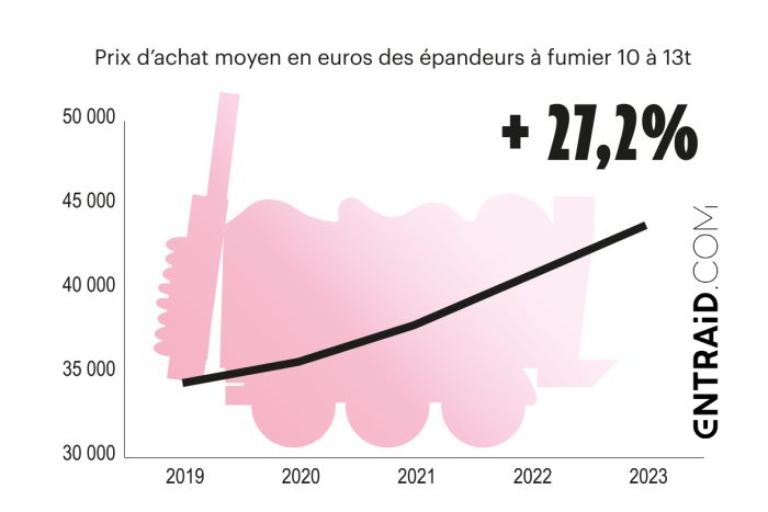 prix des matériels agricoles