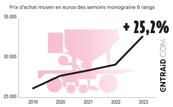 prix matériels agricoles - semoir monograine