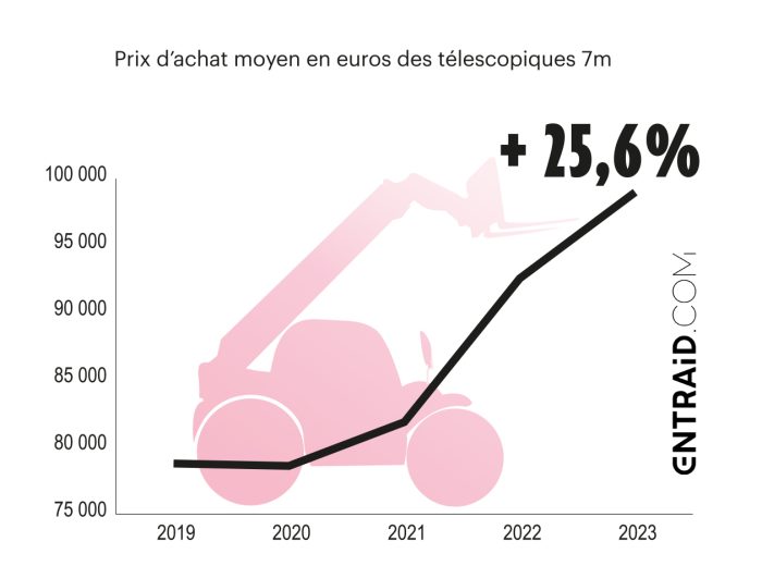 prix achat télescopique