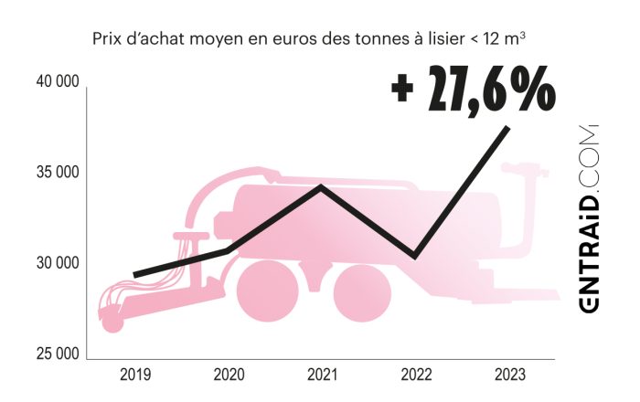 prix matériels agricoles