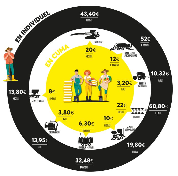 achat matériel agricole